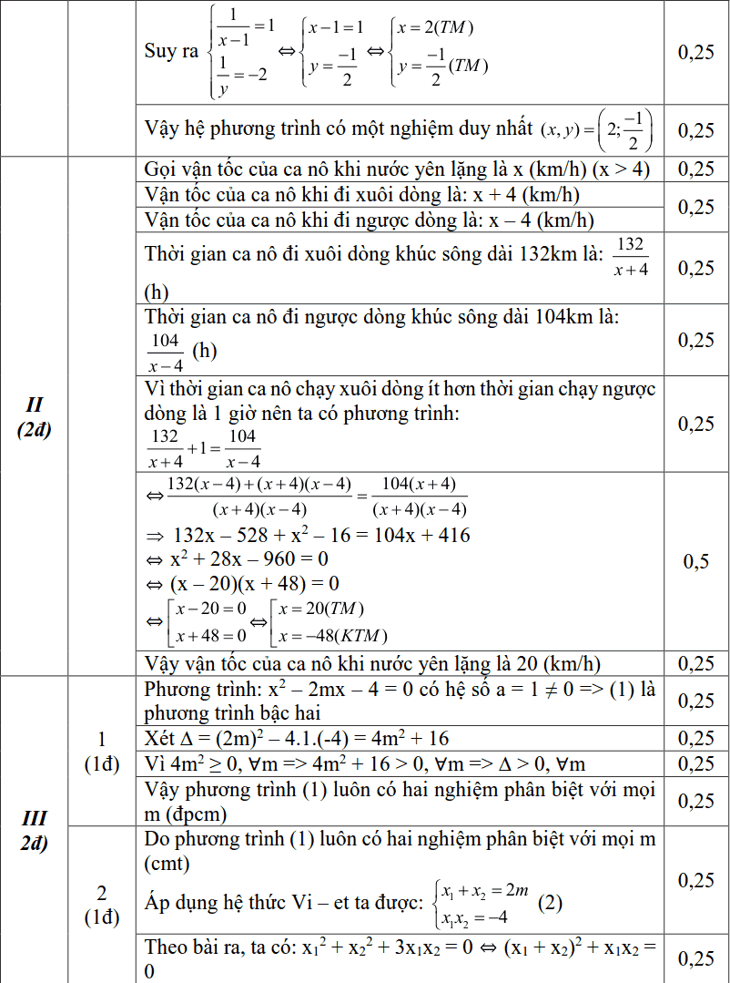 Đề thi HK2 môn Toán 9 quận Nam Từ Liêm 2018-2019 có lời giải-1