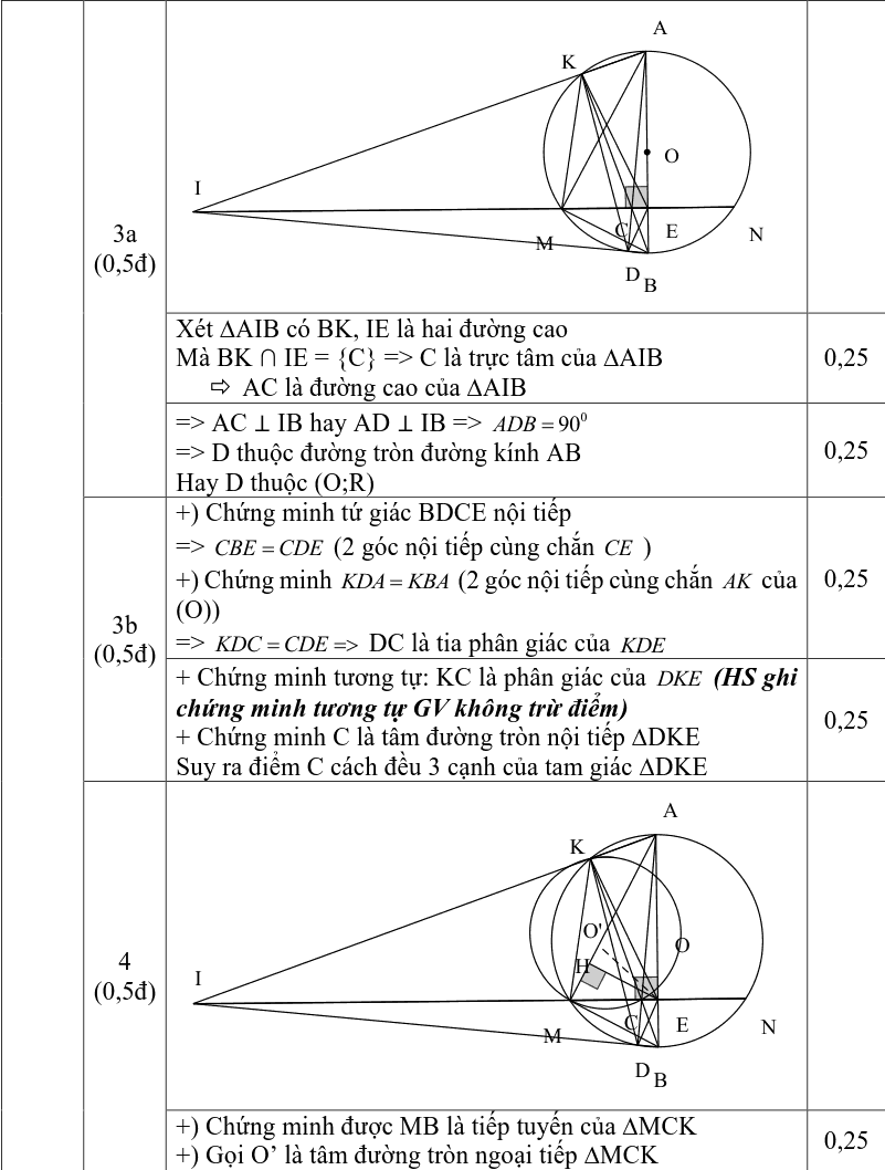 Đề thi HK2 môn Toán 9 quận Nam Từ Liêm 2018-2019 có lời giải-3