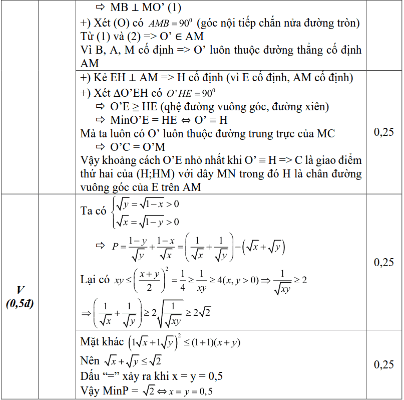 Đề thi HK2 môn Toán 9 quận Nam Từ Liêm 2018-2019 có lời giải-4