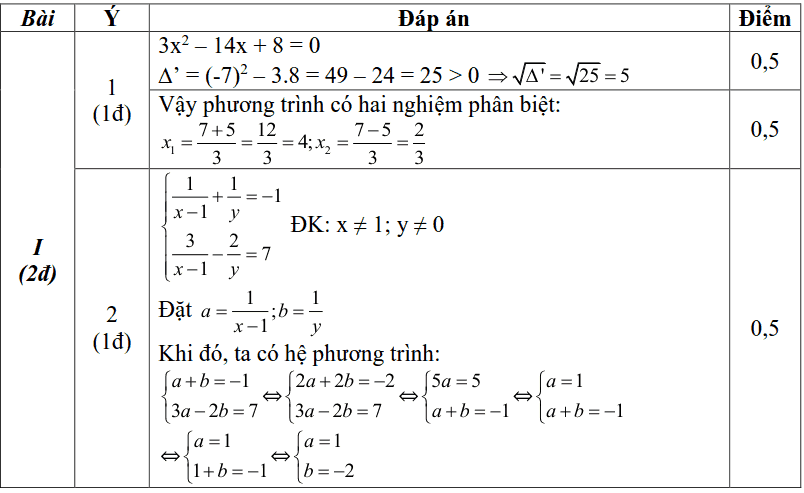 Đề thi HK2 môn Toán 9 quận Nam Từ Liêm 2018-2019 có lời giải