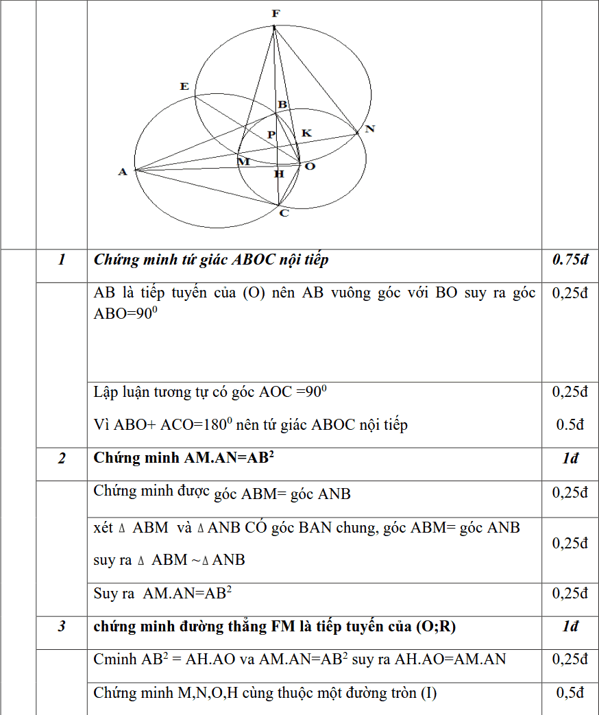 Đề thi HK2 môn Toán 9 quận Thanh Xuân năm 2018-2019 có lời giải-3