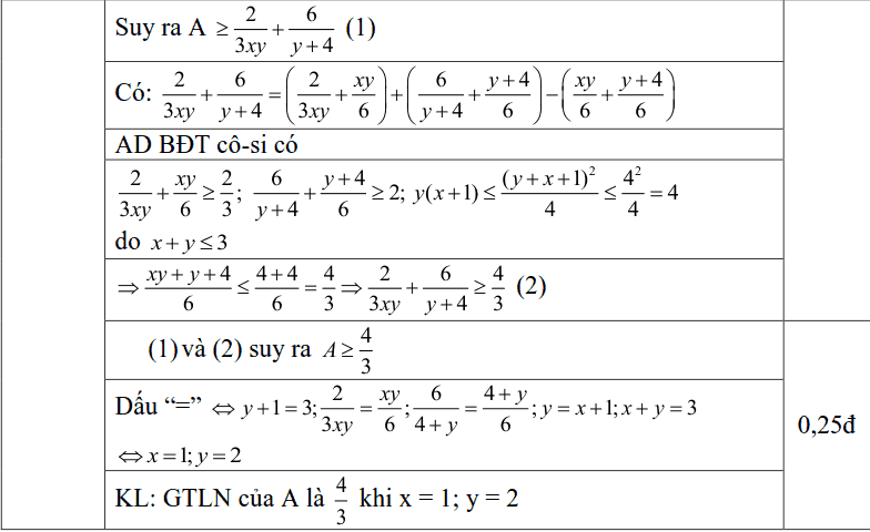 Đề khảo sát HK2 môn Toán 9 quận Ba Đình 2018-2019 có đáp án-2