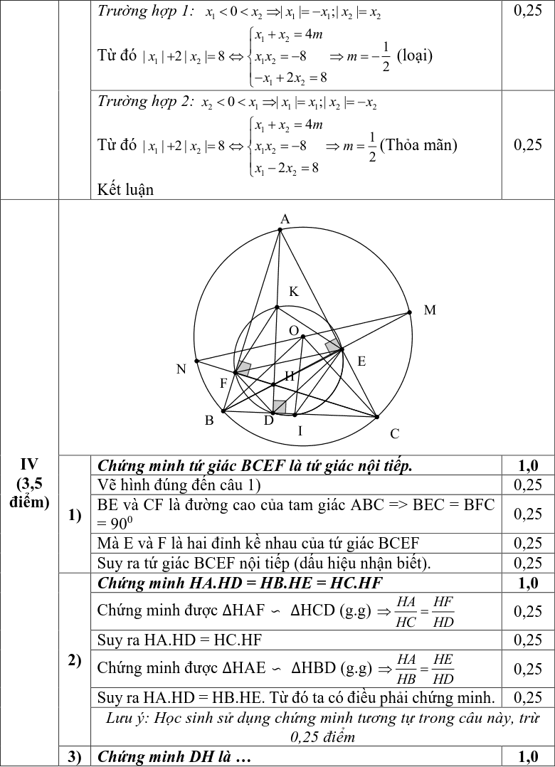 Đề khảo sát HK2 môn Toán 9 quận Hoàn Kiếm 2018-2019 có đáp án-2