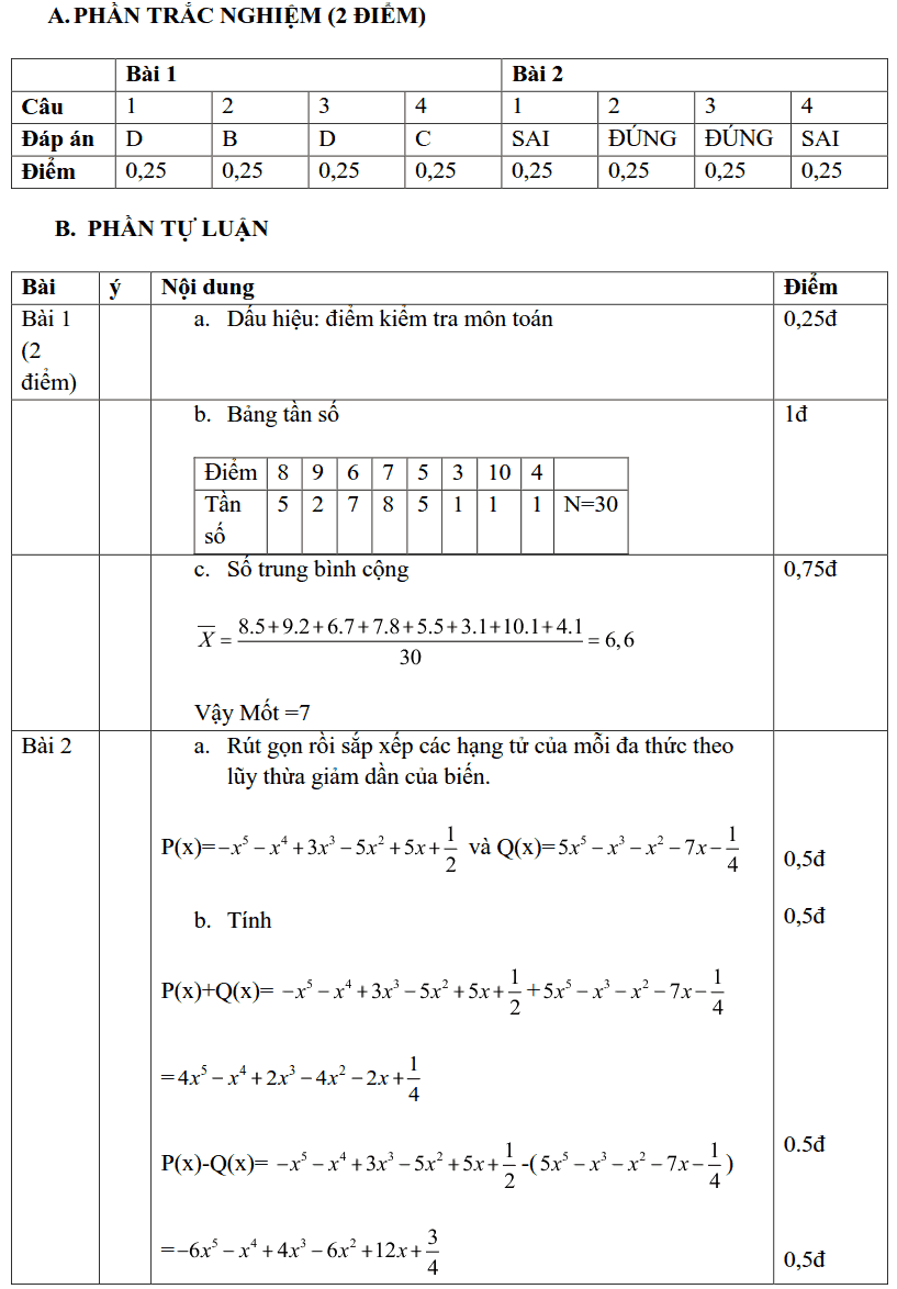 Đề kiểm tra HK2 môn Toán 7 huyện Thạch Thất 2018-2019 có đáp án-2