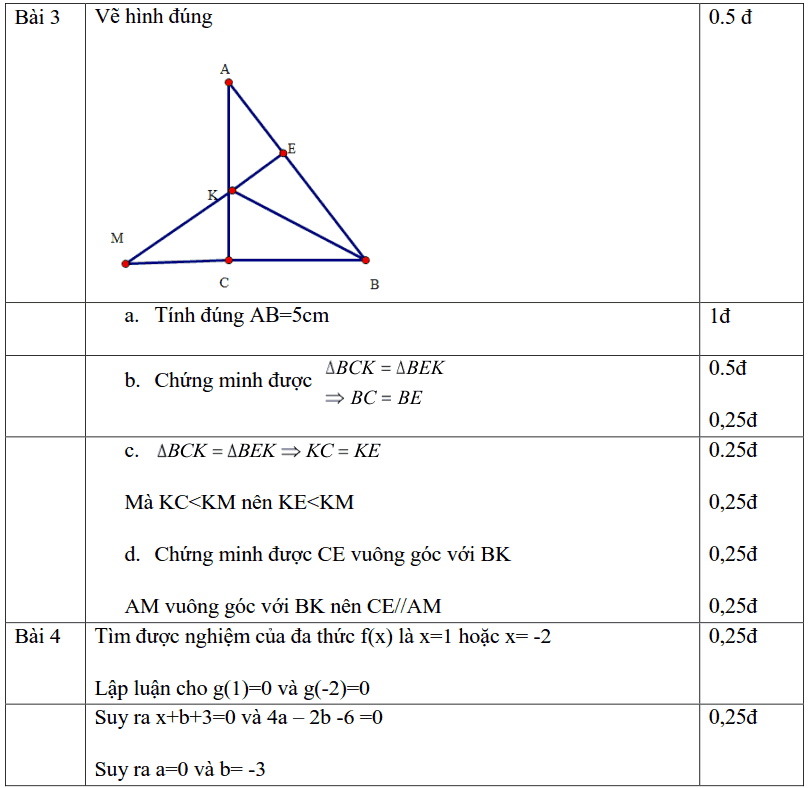Đề kiểm tra HK2 môn Toán 7 huyện Thạch Thất 2018-2019 có đáp án-3