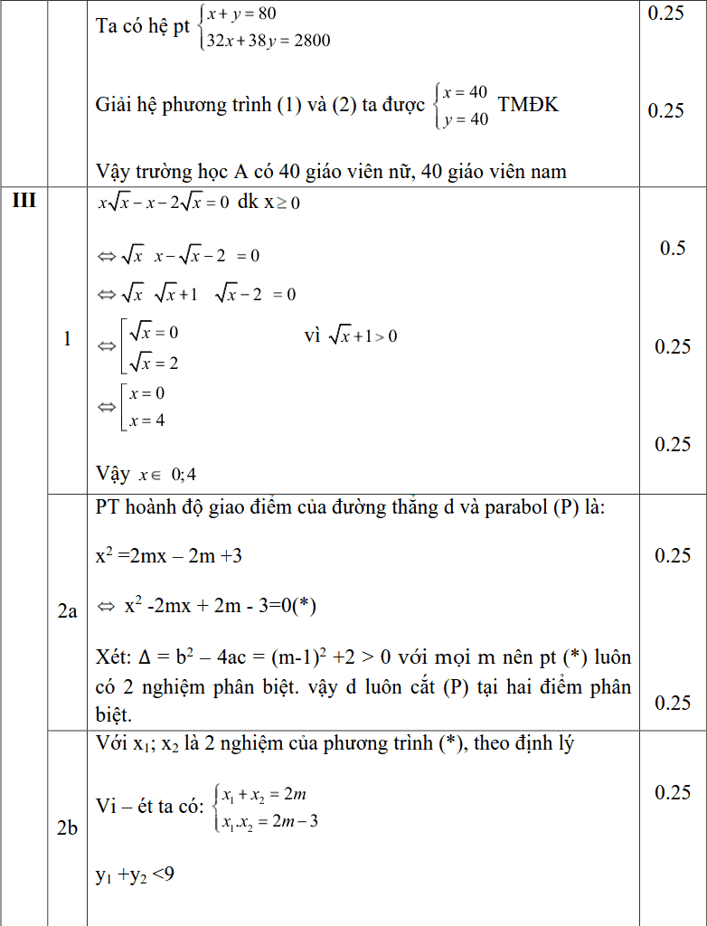 Đề kiểm tra khảo sát lần 3 môn Toán 9 THCS Cát Linh năm 2018-2019 có đáp án-1
