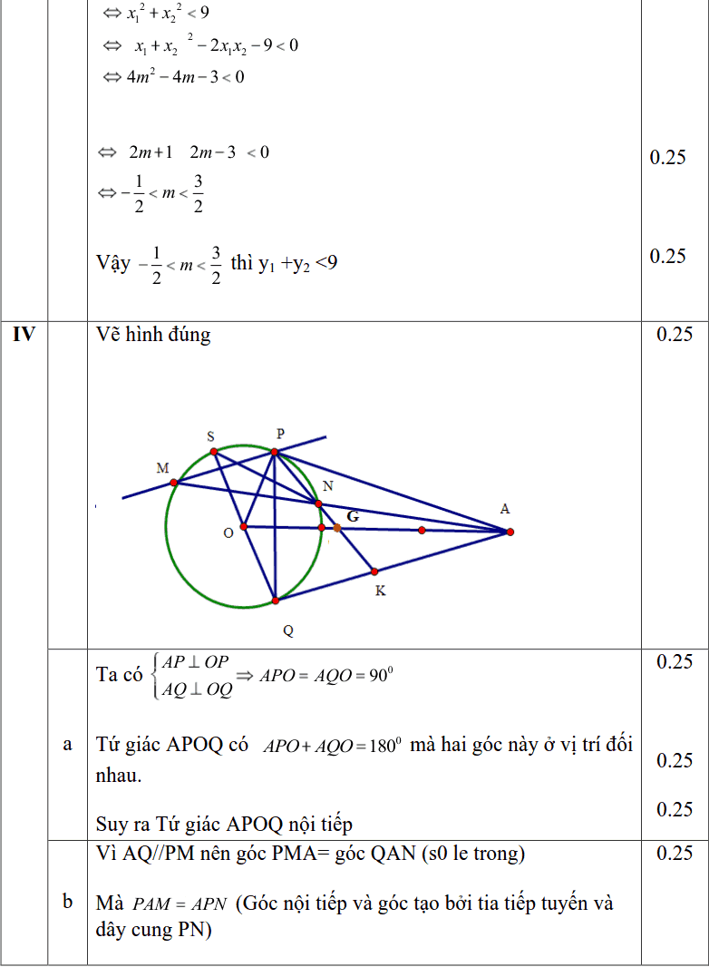 Đề kiểm tra khảo sát lần 3 môn Toán 9 THCS Cát Linh năm 2018-2019 có đáp án-2