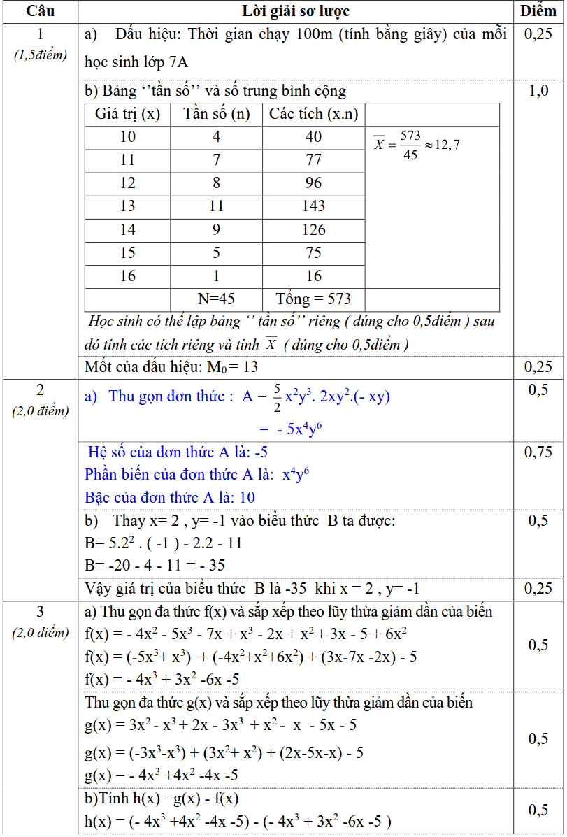 Đề thi HK2 môn Toán 7 TP Uông Bí năm 2015-2016 có lời giải-1