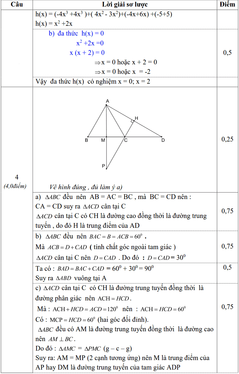 Đề thi HK2 môn Toán 7 TP Uông Bí năm 2015-2016 có lời giải-2