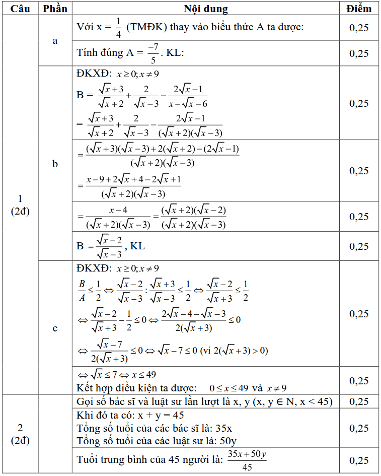 Đề thi thử vào 10 môn Toán huyện Quốc Oai 2019-2020 có đáp án-2