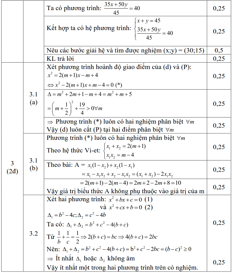 Đề thi thử vào 10 môn Toán huyện Quốc Oai 2019-2020 có đáp án-3