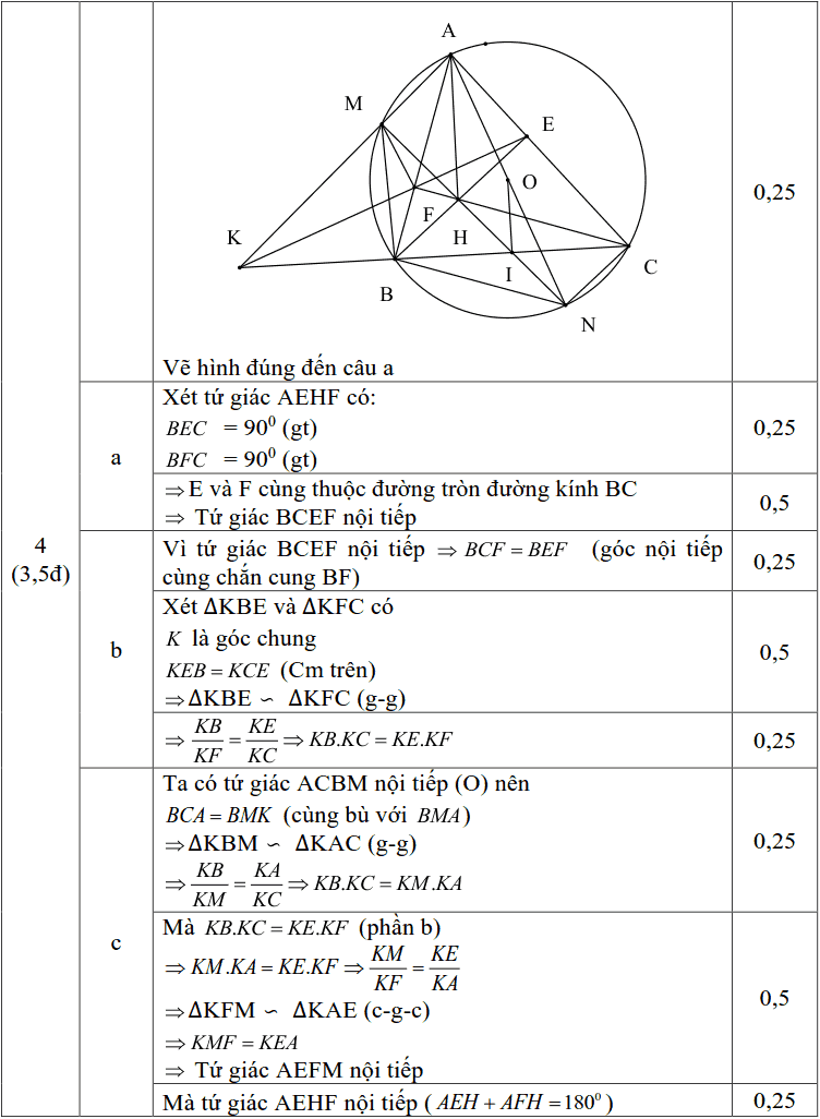 Đề thi thử vào 10 môn Toán huyện Quốc Oai 2019-2020 có đáp án-4