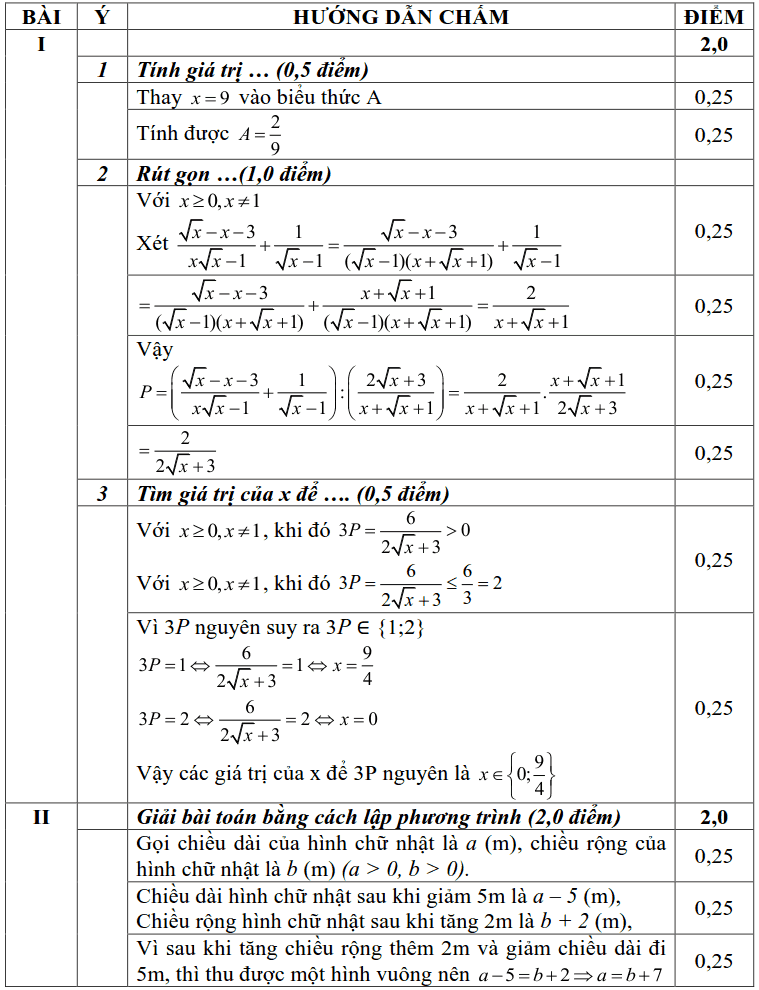 Đề thi thử vào lớp 10 THPT Trần Nhân Tông năm 2019-2020 có đáp án-1