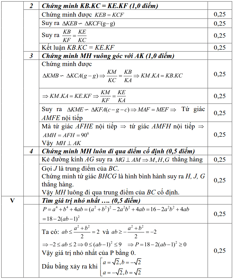 Đề thi thử vào lớp 10 THPT Trần Nhân Tông năm 2019-2020 có đáp án-3