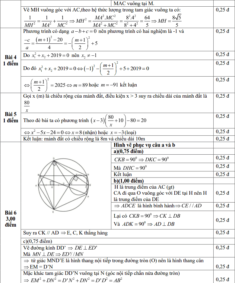 Đề thi môn Toán vào lớp 10 THPT thành phố Đà Nẵng năm 2019-2020-2