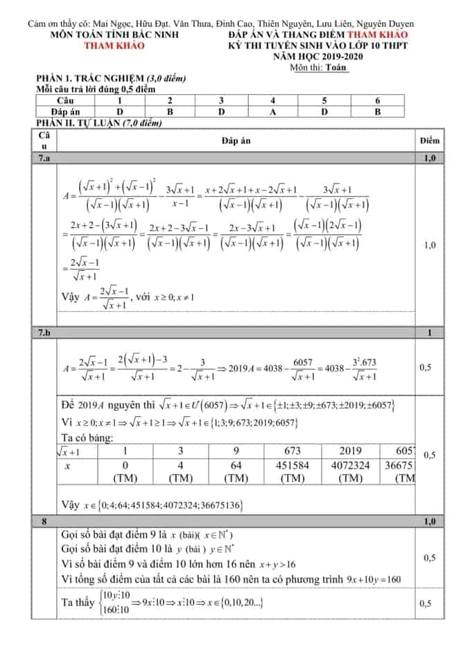 Đề thi môn Toán vào lớp 10 THPT tỉnh Bắc Ninh năm 2019-2020-1
