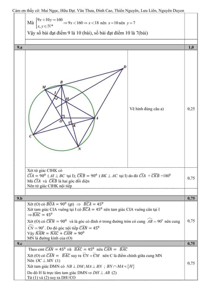 Đề thi môn Toán vào lớp 10 THPT tỉnh Bắc Ninh năm 2019-2020-2