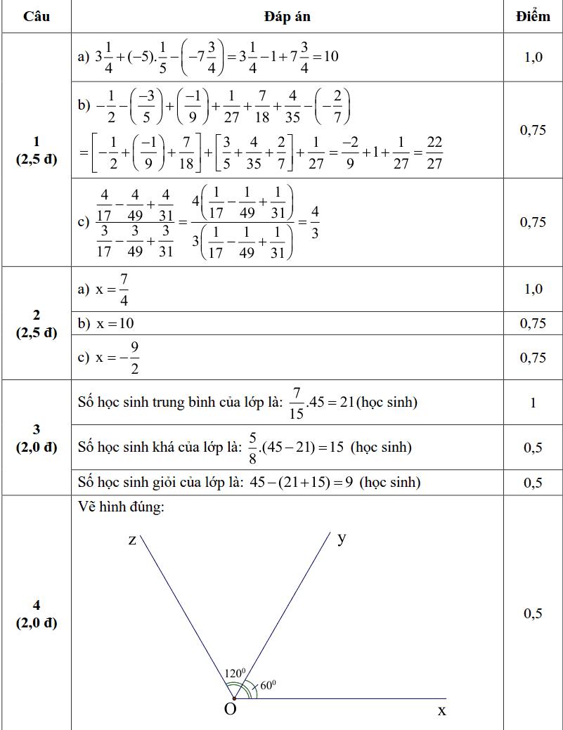 Đề KSCL đầu năm môn Toán 7 thị xã Chí Linh, Hải Dương 2018-2019 có đáp án