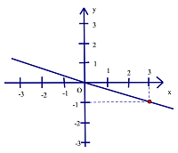 Bài tập tuần 16 – Toán lớp 7 – THCS Dịch Vọng Hậu-1