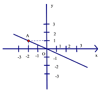 Bài tập tuần 16 – Toán lớp 7 – THCS Dịch Vọng Hậu