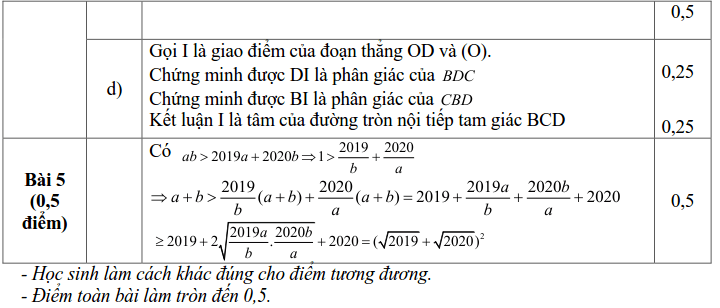Đề kiểm tra HK1 môn Toán 9 huyện Thạch Thất 2019-2020 có đáp án-3