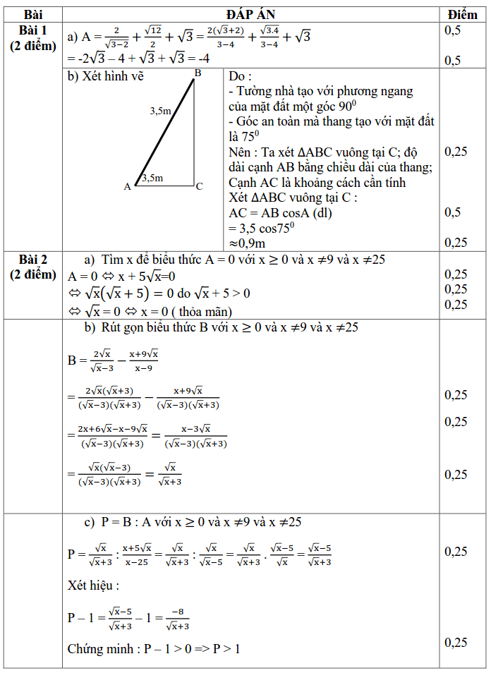 Đề kiểm tra HK1 môn Toán 9 quận Ba Đình 2019-2020 có đáp án-1