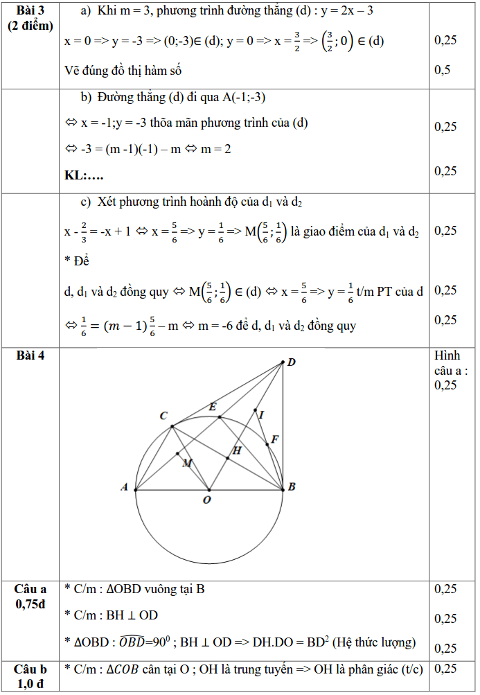 Đề kiểm tra HK1 môn Toán 9 quận Ba Đình 2019-2020 có đáp án-2