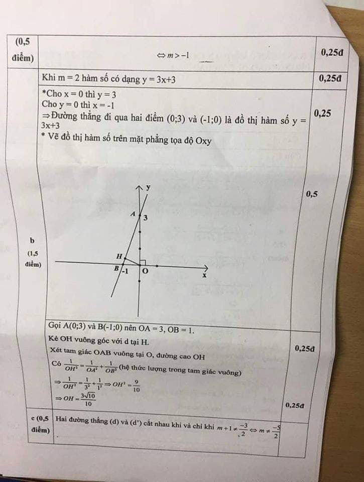 Đề kiểm tra HK1 môn Toán 9 quận Cầu Giấy 2019-2020 có đáp án-2