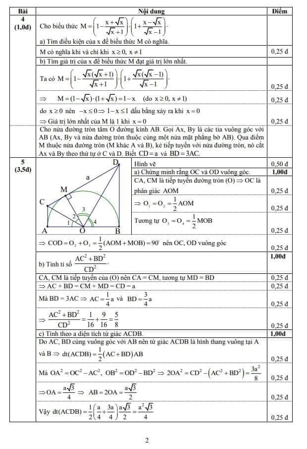Đề kiểm tra HK1 môn Toán 9 TP Đà Nẵng 2019-2020 có đáp án-2