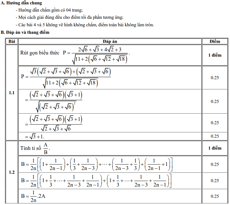 Đề thi Toán vào 10 THPT chuyên Khánh Hòa 2012-2013 có đáp án-1