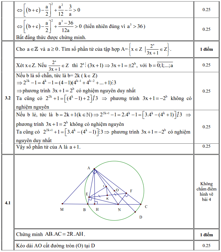 Đề thi Toán vào 10 THPT chuyên Khánh Hòa 2012-2013 có đáp án-3