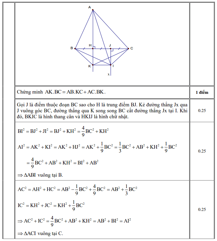 Đề thi Toán vào 10 THPT chuyên Khánh Hòa 2012-2013 có đáp án-5