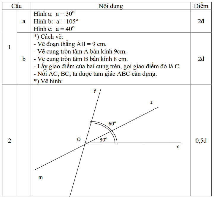 Đề kiểm tra 1 tiết chương 2 - Góc - Hình học 6-2