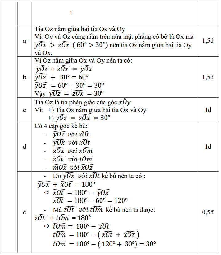 Đề kiểm tra 1 tiết chương 2 - Góc - Hình học 6-3