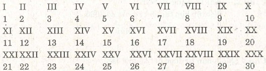 Các dạng toán về ghi số tự nhiên – Bồi dưỡng Toán 6