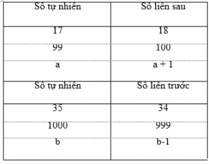 Các dạng toán về tập hợp các số tự nhiên – Bồi dưỡng Toán 6