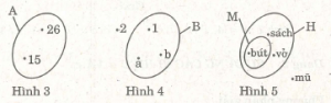 Các dạng toán về tập hợp. Phần tử của tập hợp – Bồi dưỡng Toán 6