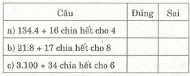 Các dạng toán về tính chất chia hết của một tổng – Bồi dưỡng Toán 6