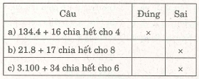 Các dạng toán về tính chất chia hết của một tổng – Bồi dưỡng Toán 6