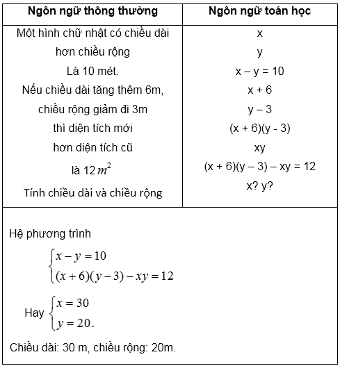 Giải bài toán bằng cách lập hệ phương trình – Bồi dưỡng Đại số 9