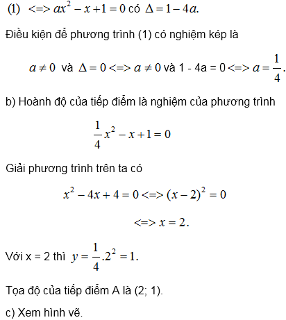Giải phương trình bậc hai bằng đồ thị. Vị trí tương đối giữa parabol y=ax^2 và đường thẳng y=mx+n – Bồi dưỡng Đại số 9