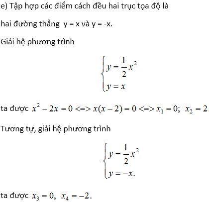 Hàm số y = ax^2 – Bồi dưỡng Đại số 9
